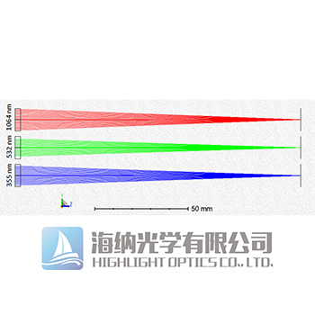 三波长聚焦镜